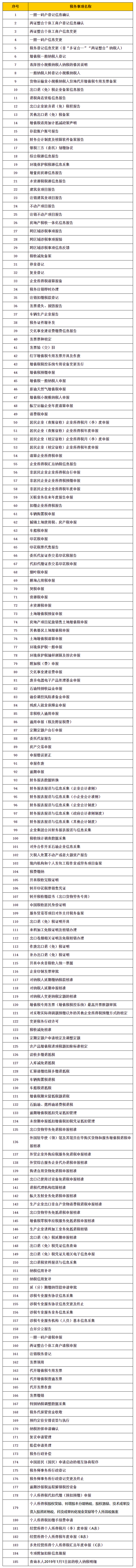 4436x12威尼斯官网“非打仗式”网上办税清单及成绩解答(图1)